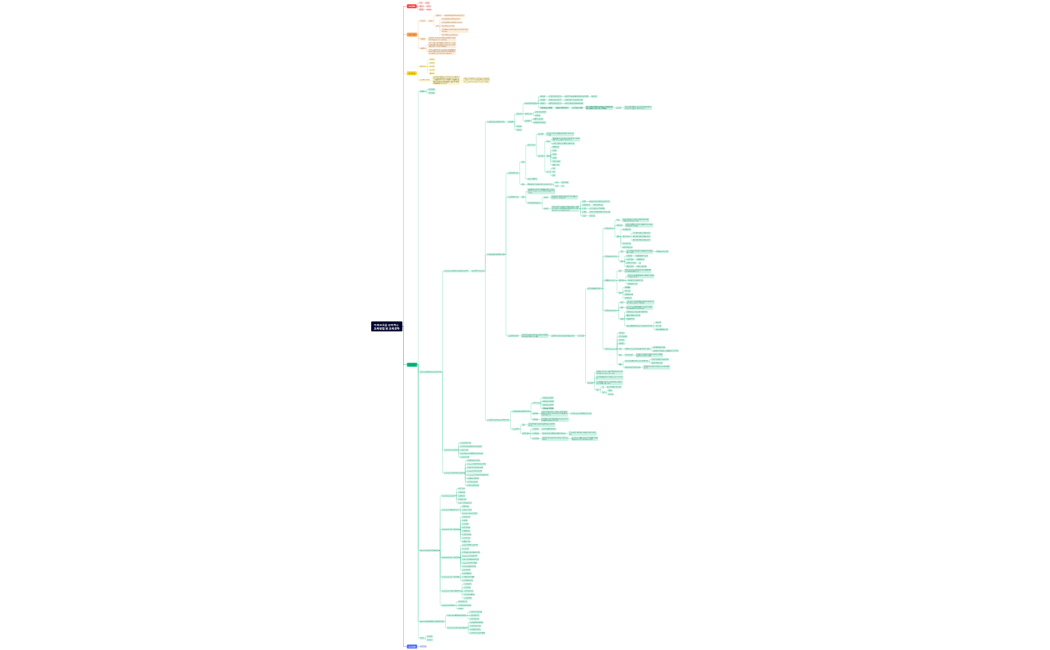 미래교육을 준비하는 교육방법 및 교육공학