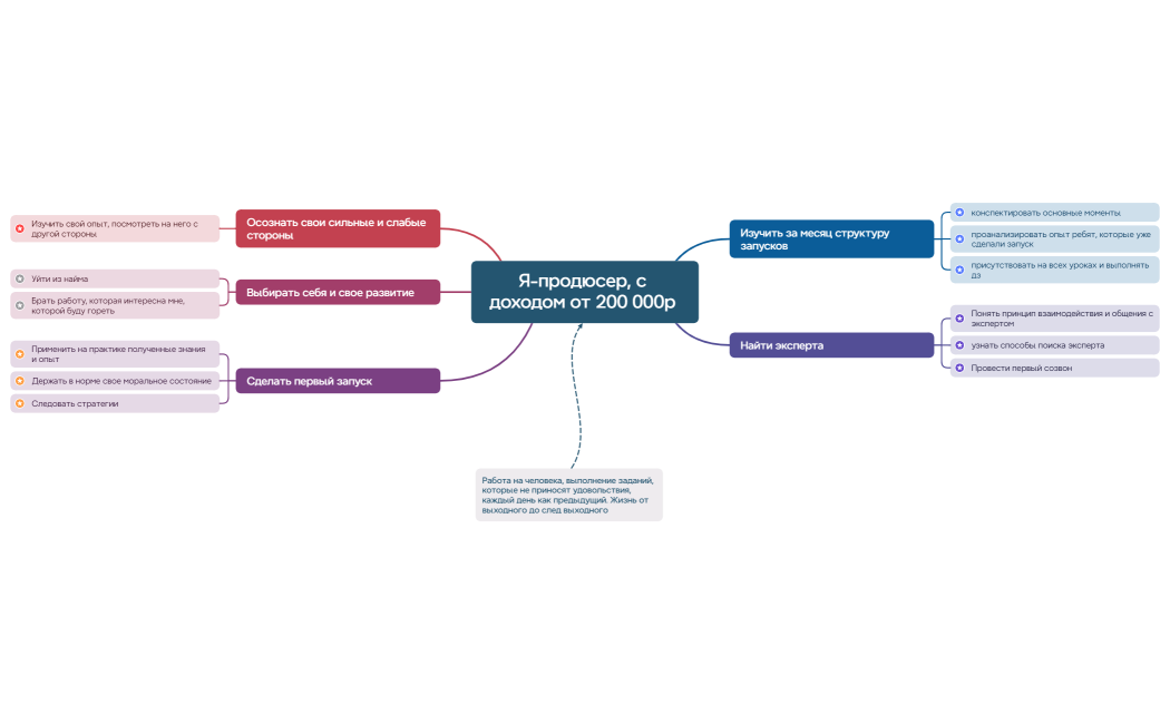 Я-продюсер, с доходом от 200 000р 