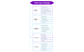 Design Proposal - Mobile App UI Redesign