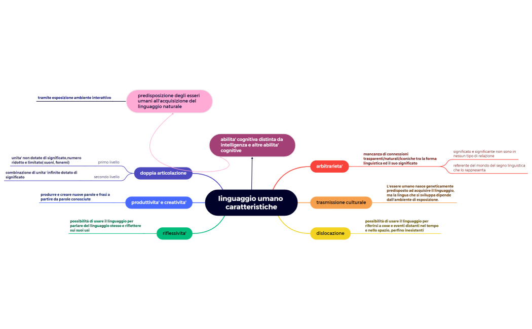 linguaggio umano caratteristiche