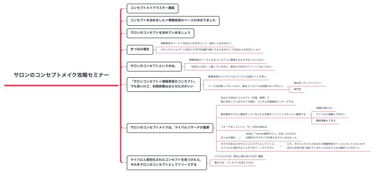 サロンのコンセプトメイク攻略セミナー