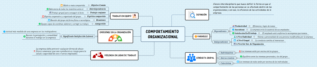 COMPORTAMIENTO ORGANIZACIONAL