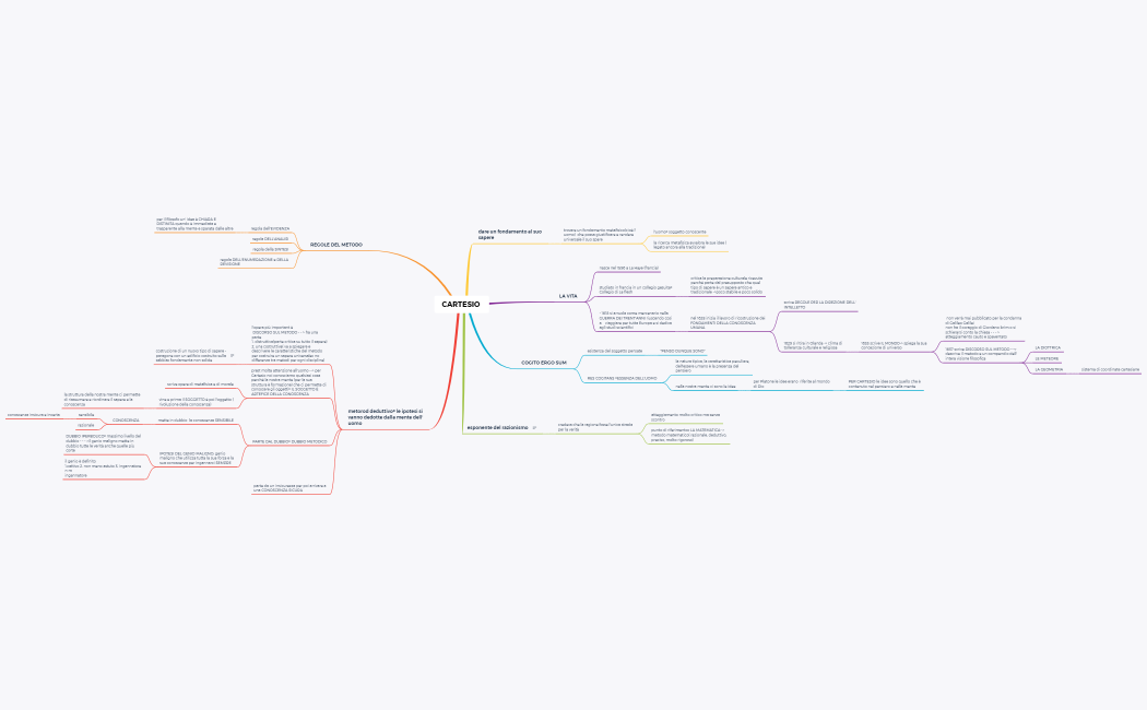 esponente del razionalismc