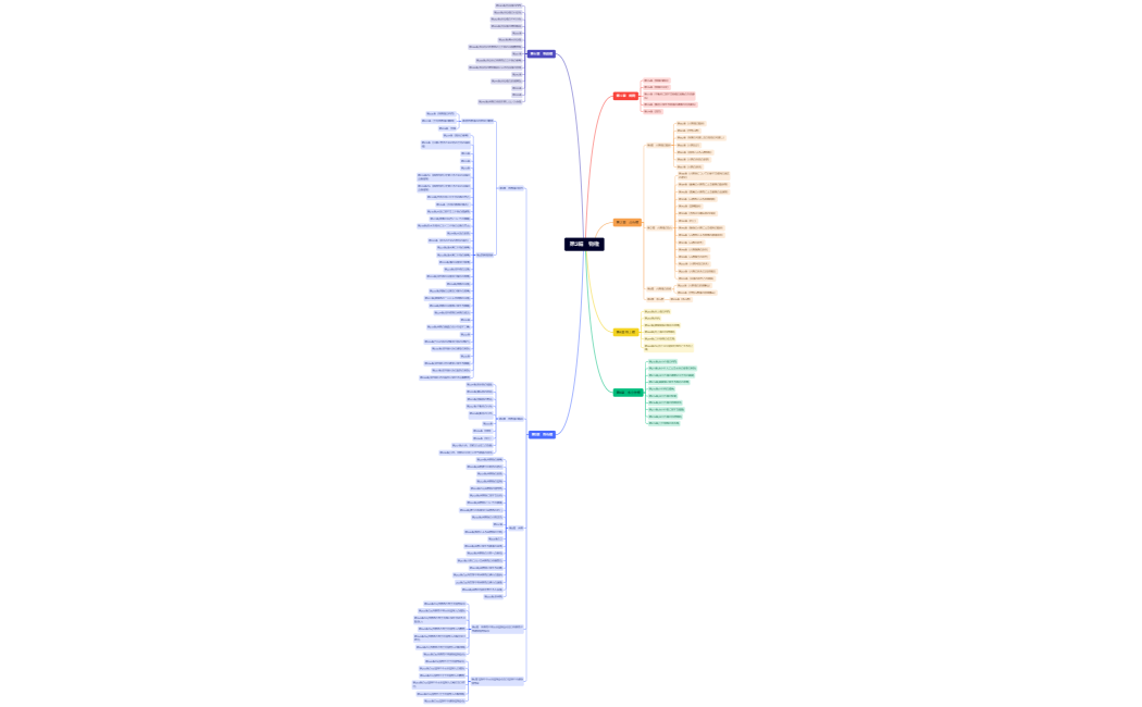マインドマップ