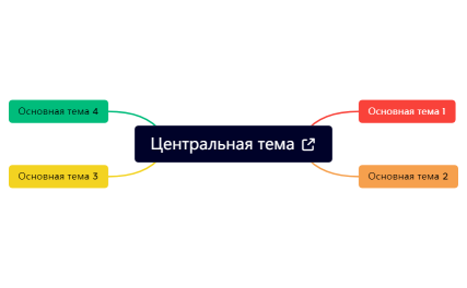 Без названия.xmind