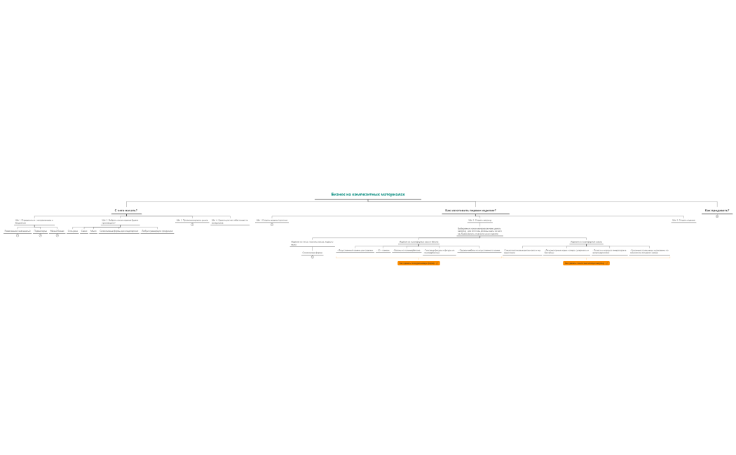 Бизнес на композитных материалах