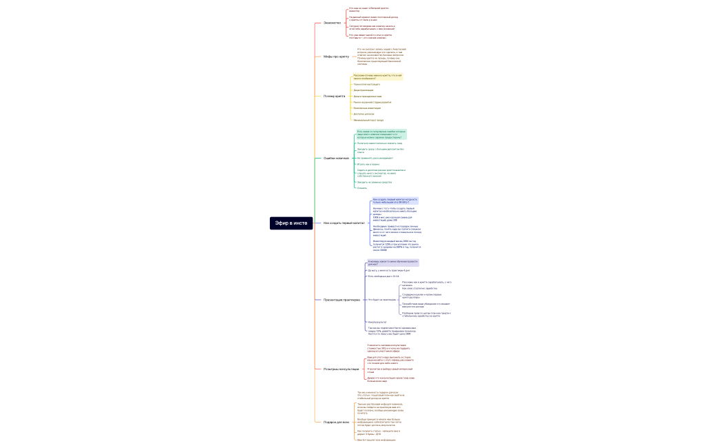 Эфир в инсте