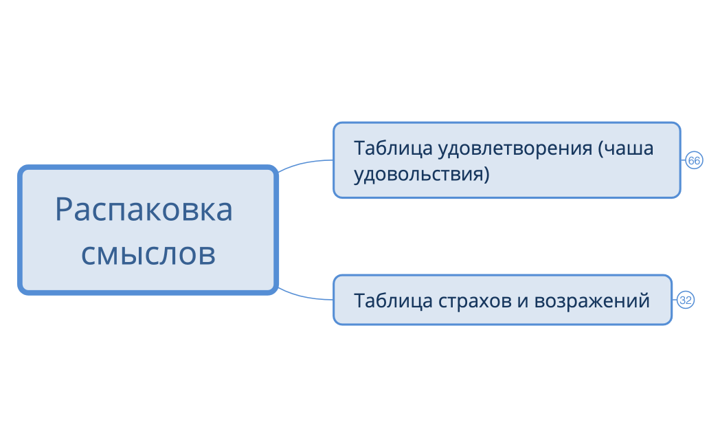 Распаковка смыслов ТД