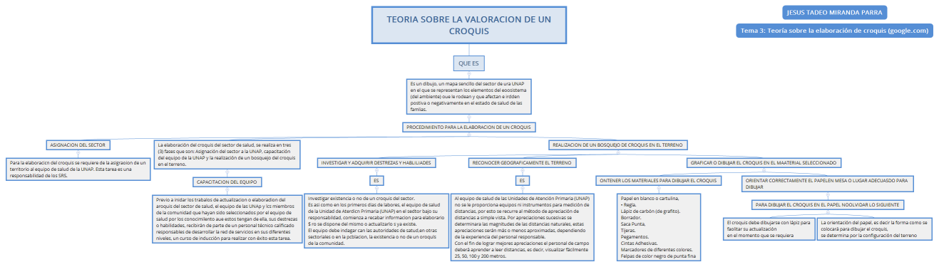  TEORIA SOBRE LA VALORACION DE UN CROQUIS