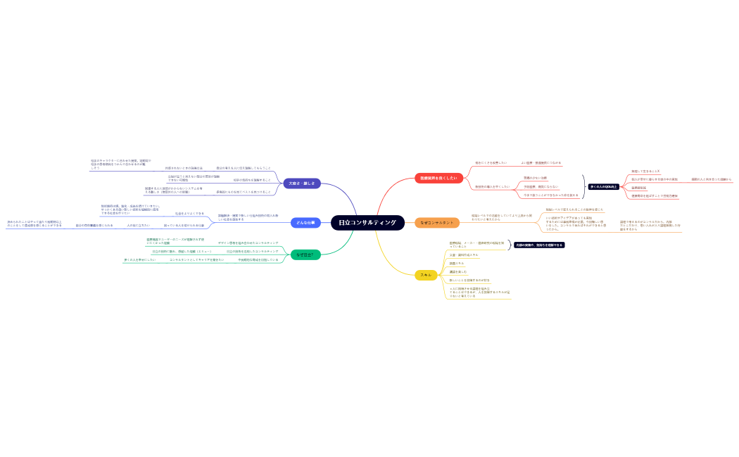 日立コンサルティング
