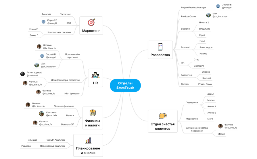 Структура SMMTouch