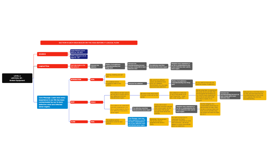 AS06 LifeTool 9 Gaik Ling.xmind
