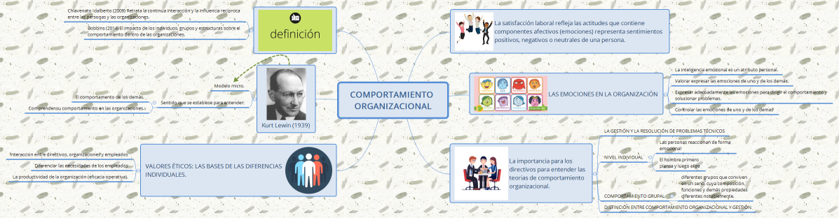 COMPORTAMIENTO ORGANIZACIONAL