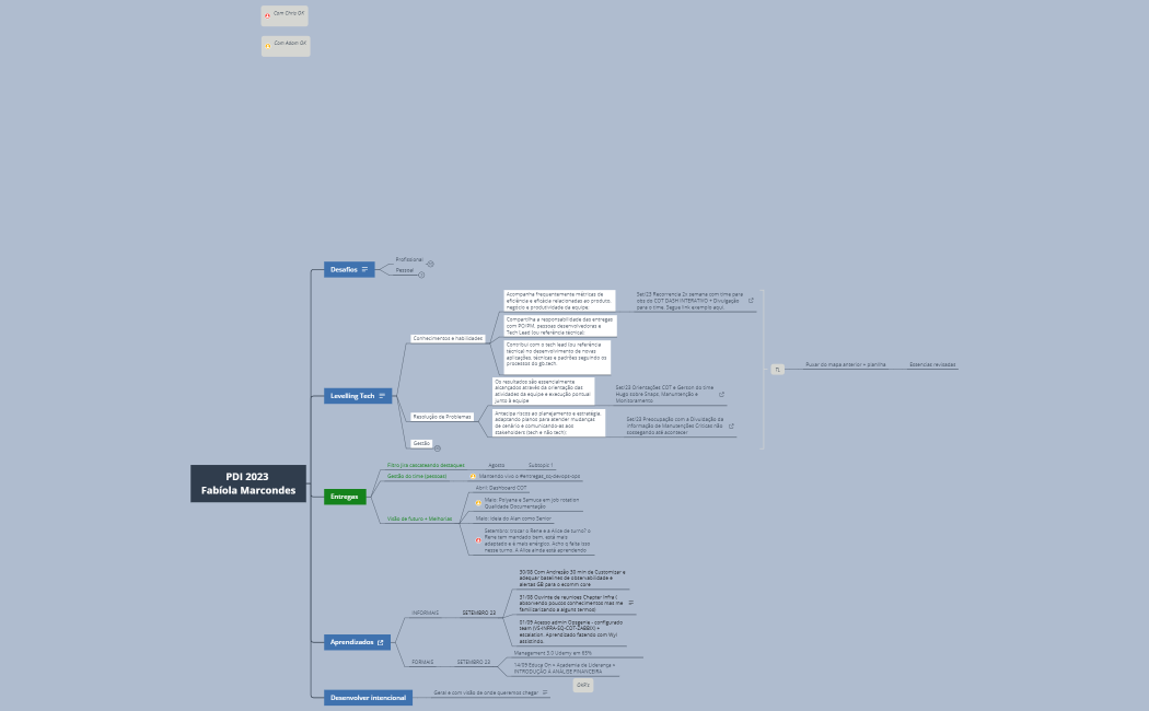 PDI 2023 Fabíola Marcondes