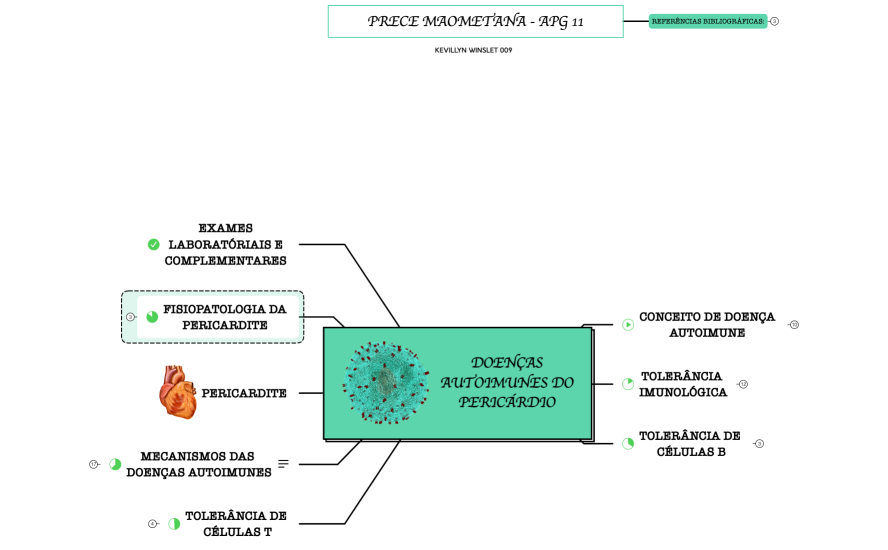 Doenças Autoimunes e do Pericárdio APG 11