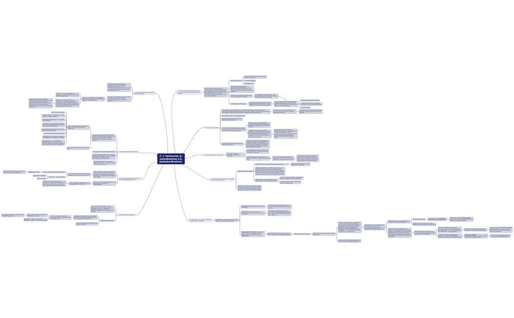 C. 1 l'autonomia, la subordinazione e la parasubordinazione 
