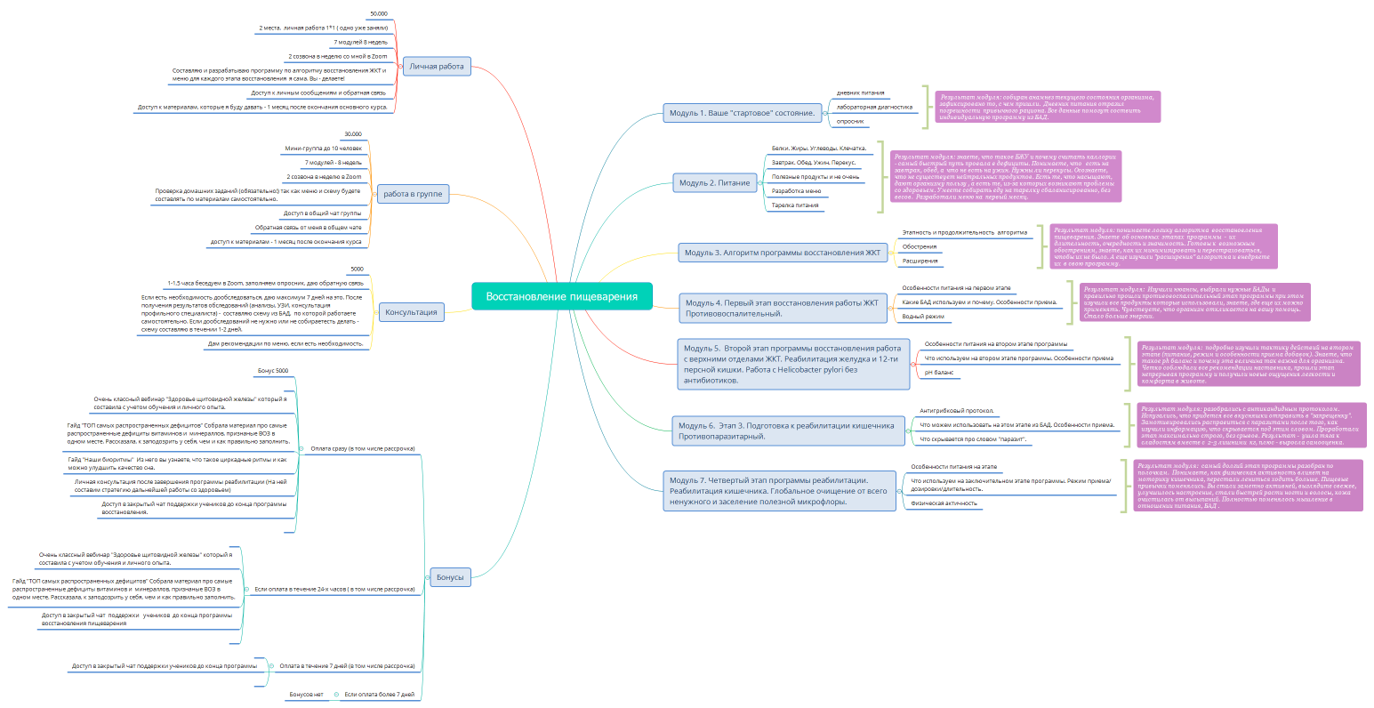 Восстановление пищеварения
