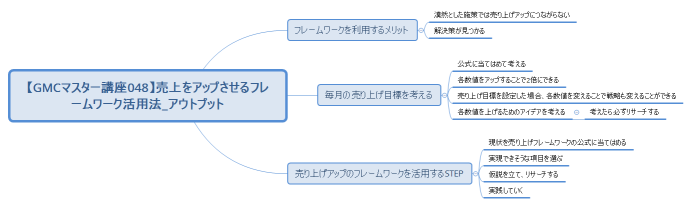 【GMCマスター講座048】売上をアップさせるフレームワーク活用法_アウトプット