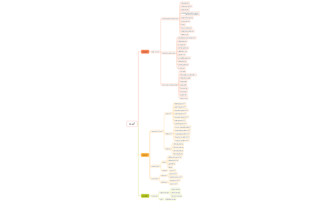 گروه بندی محصولات آس باد