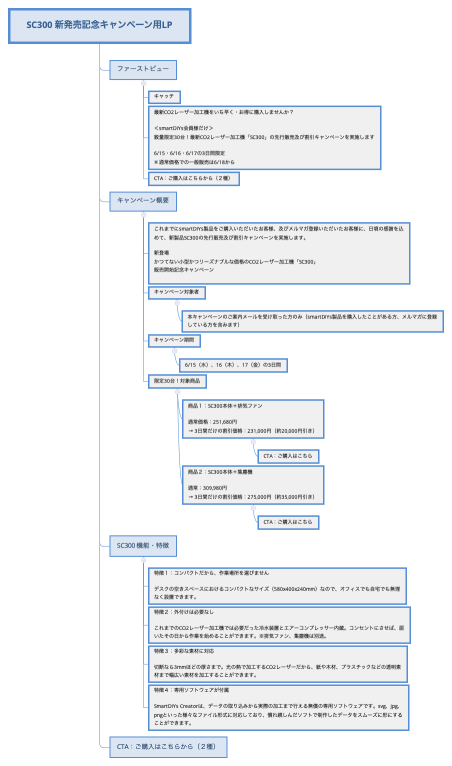 SC300 新発売記念キャンペーン用LP
