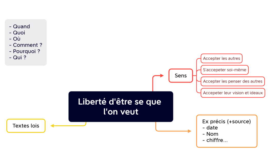 Liberté essentiel