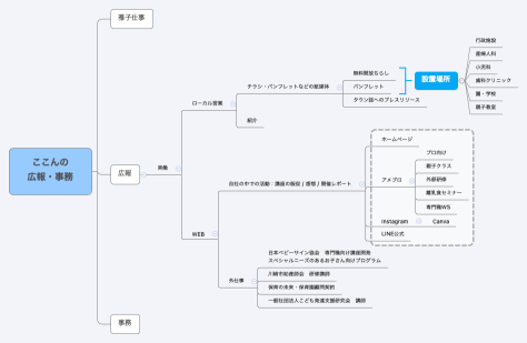 ここんの 広報・事務