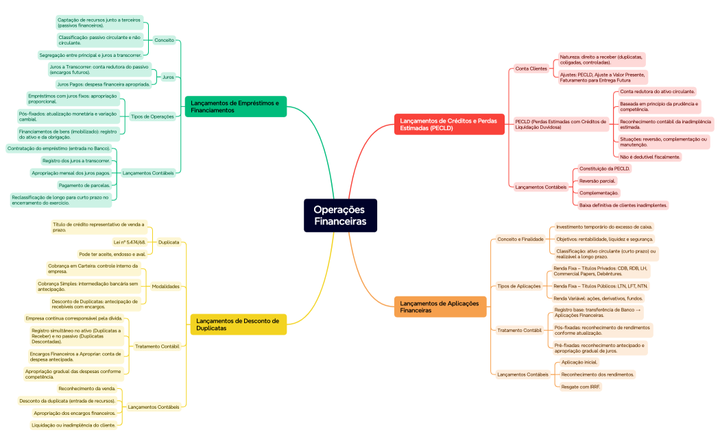 Operações Financeiras