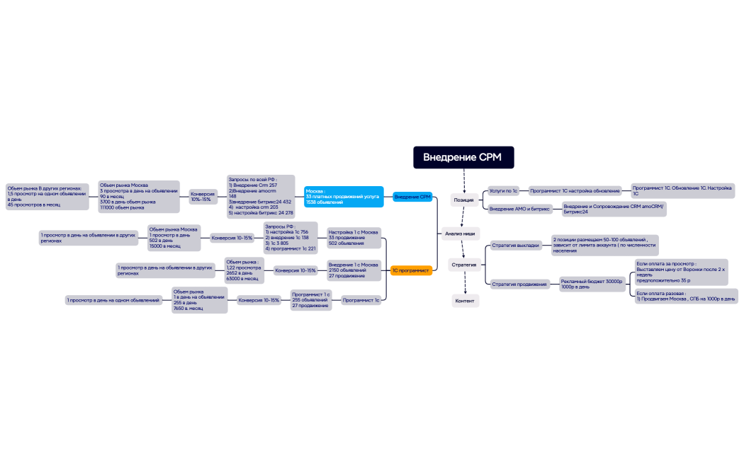 Ментальная карта