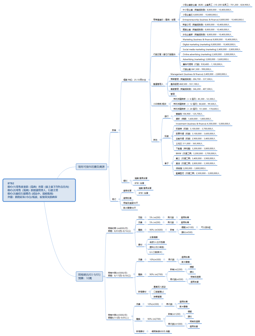 BTB2 問卷廣告規劃 R1 20230802