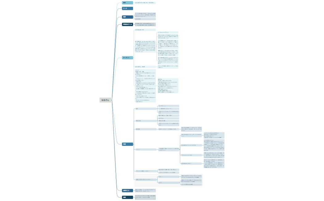 マインドマップ