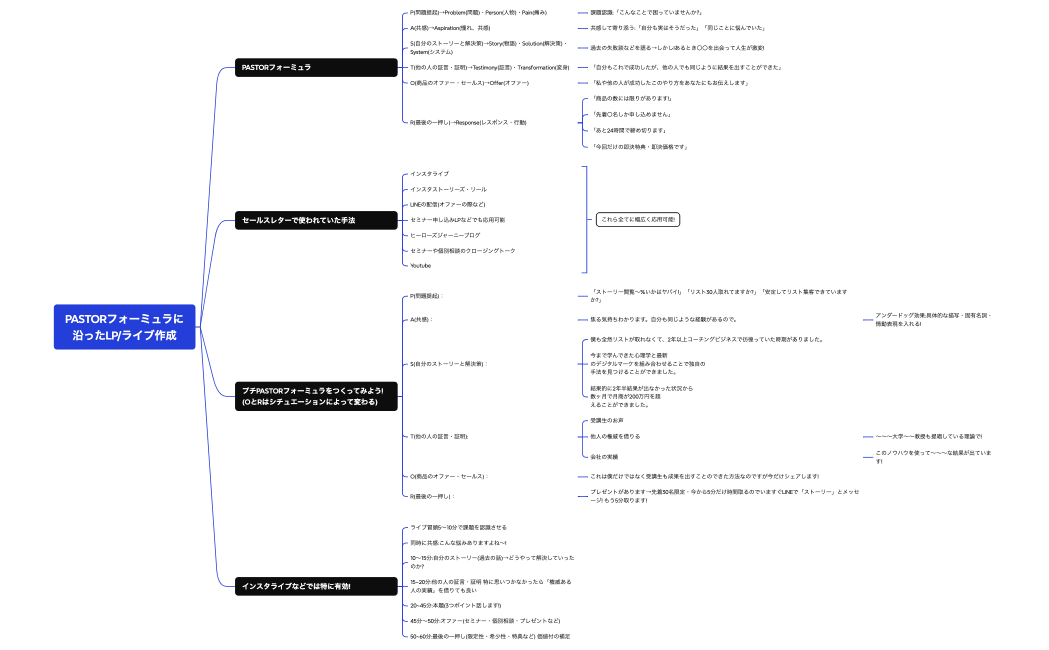 PASTORフォーミュラに沿ったLP・ライブ作成