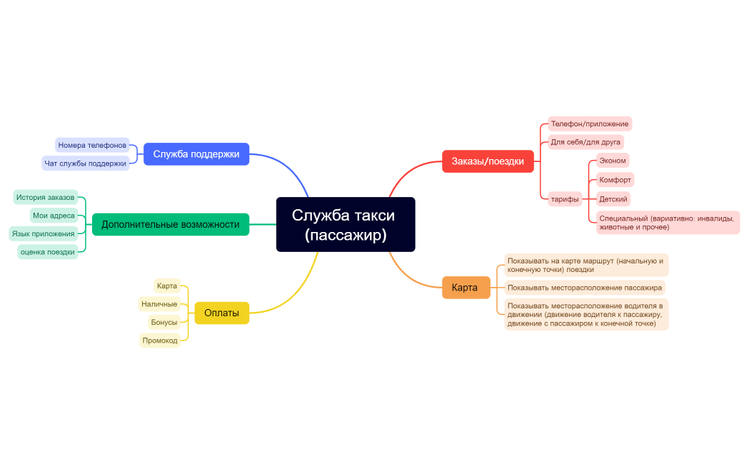 Служба такси (пассажир)