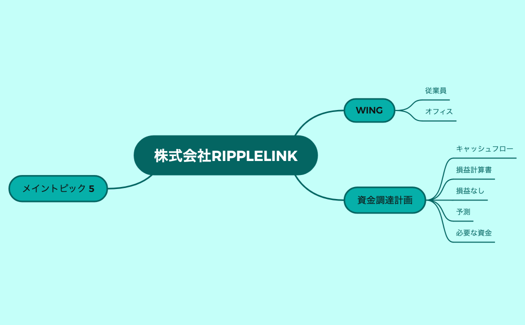 株式会社RIPPLELINK