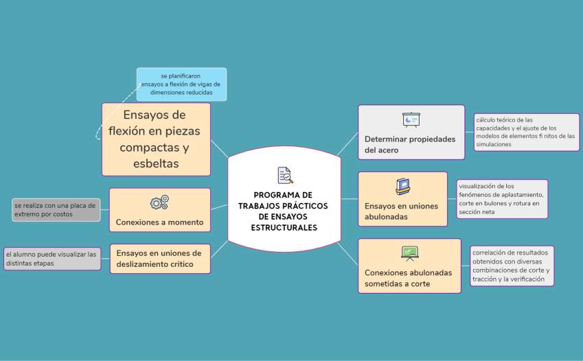 programa 
