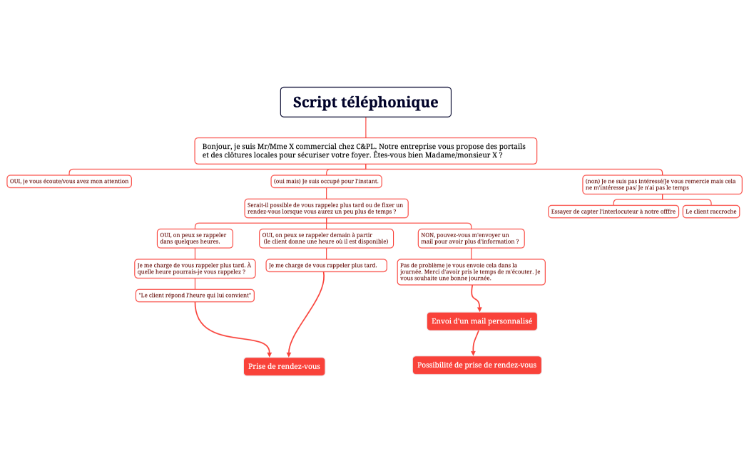 Script téléphonique