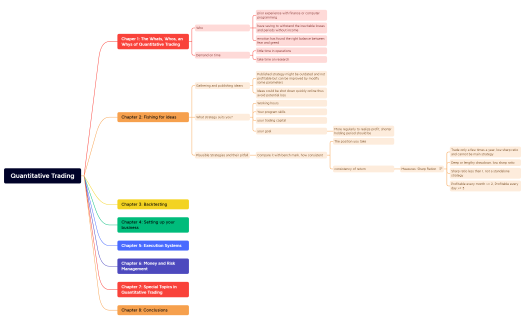 Quantitative Trading (Ernest P.Chan).xmind