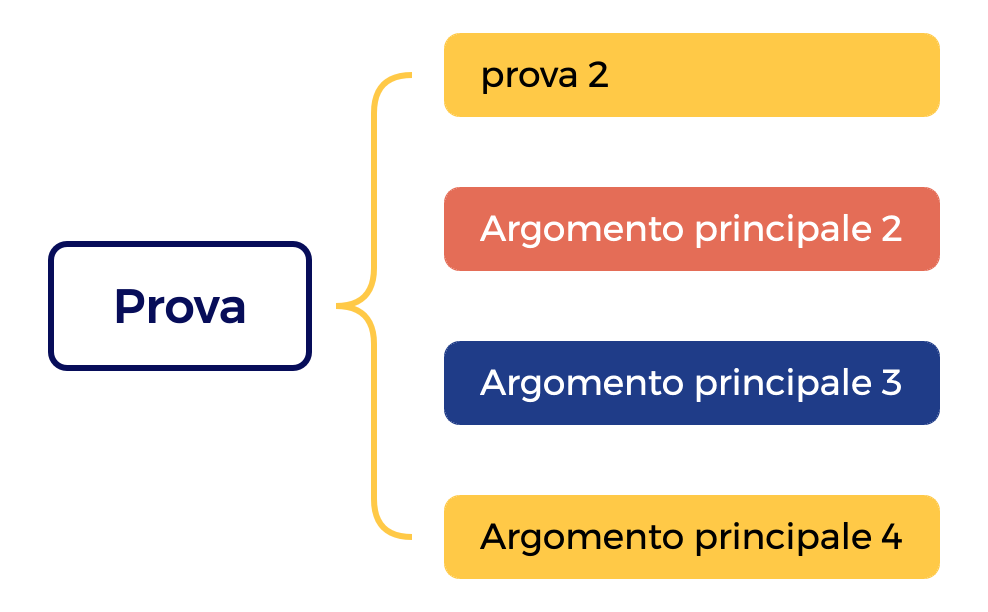 Parentesi graffa mappa