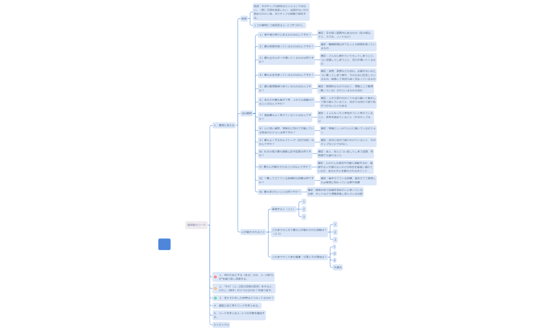価値観のワーク菊池真由美様