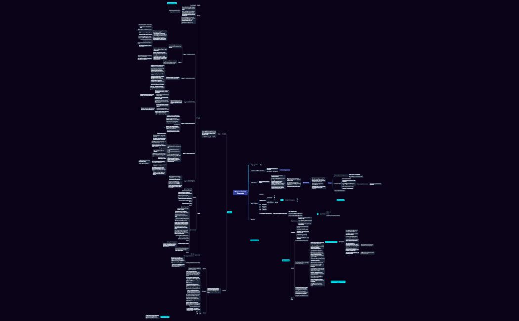 !! Модель запуска