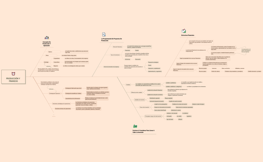 Administración Empresarial - Modulo 4 (Diagrama)