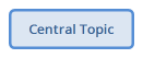 Central Topic