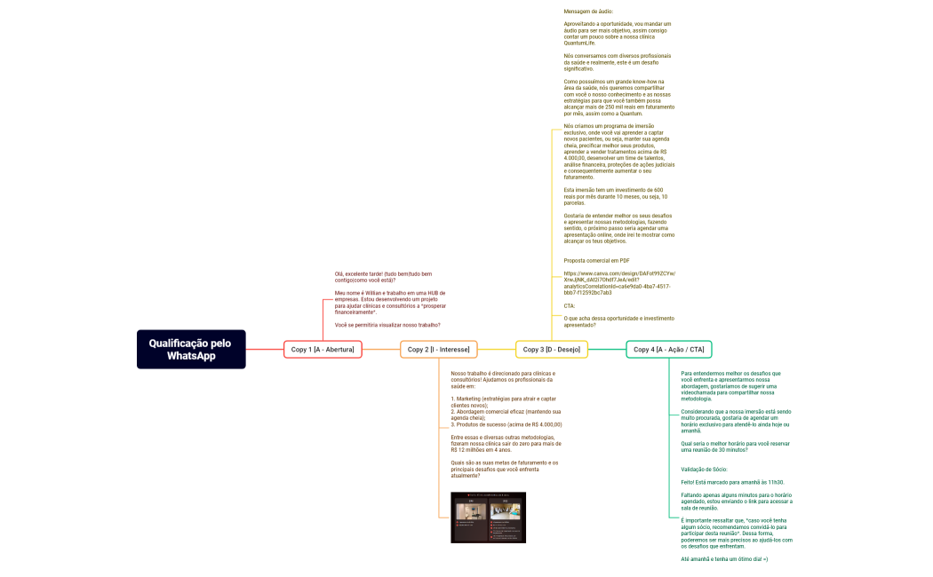 Qualificação pelo WhatsApp