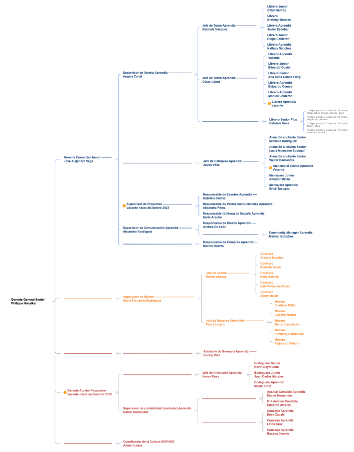 Gerente General Senior Philippe Hunziker
