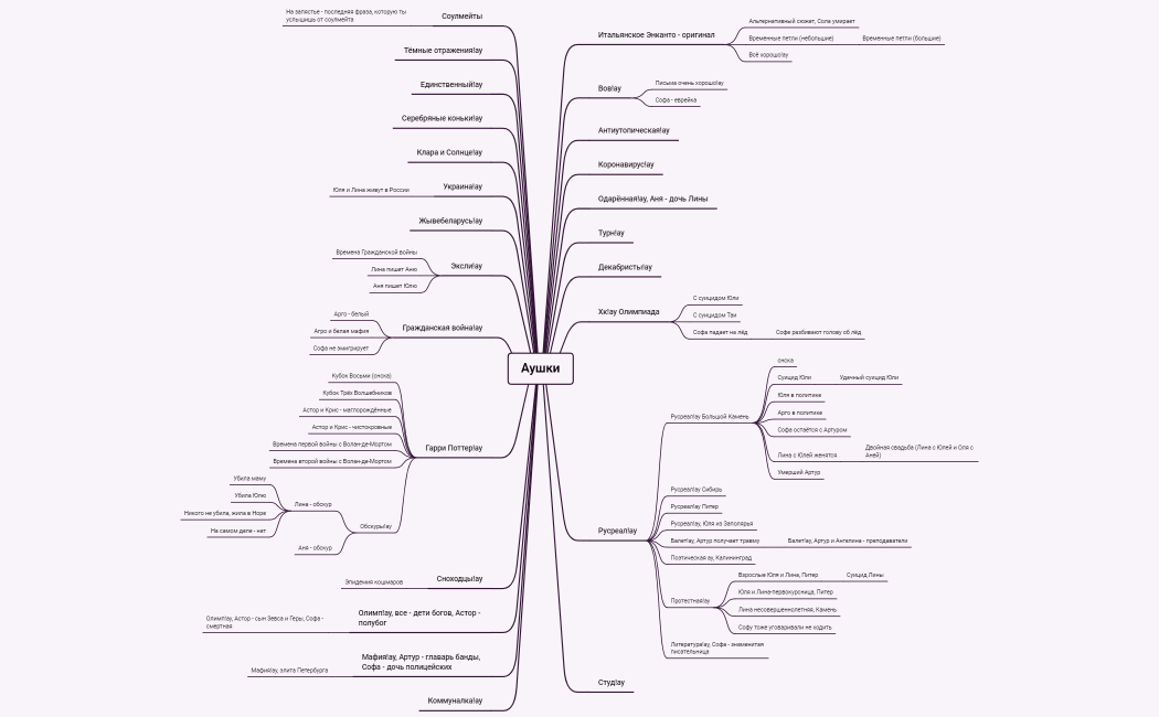 Список аушек