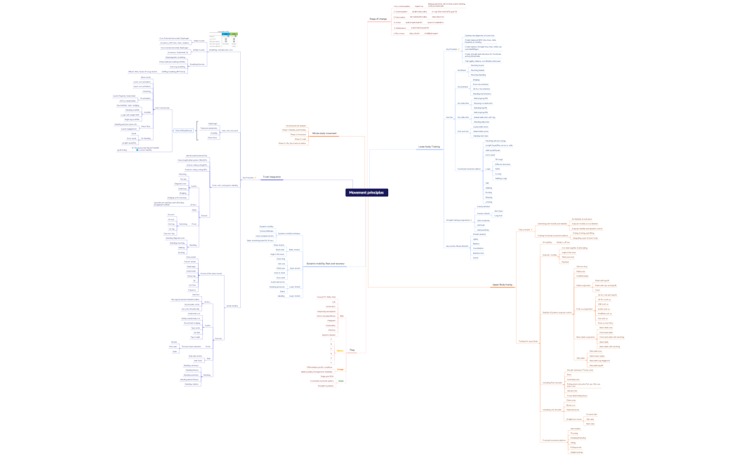 แผนผัง 1