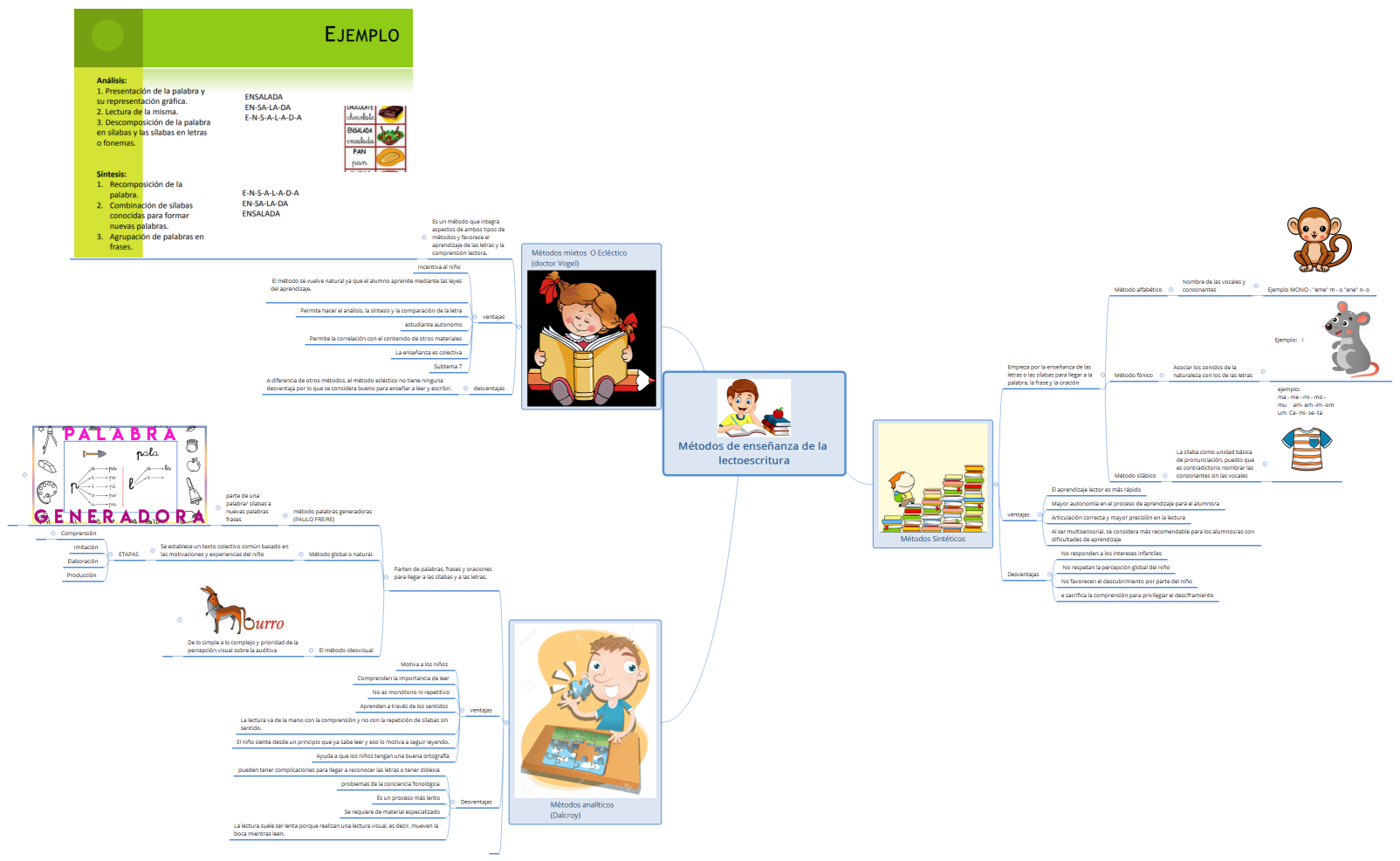 Métodos de enseñanza de la lectoescritura