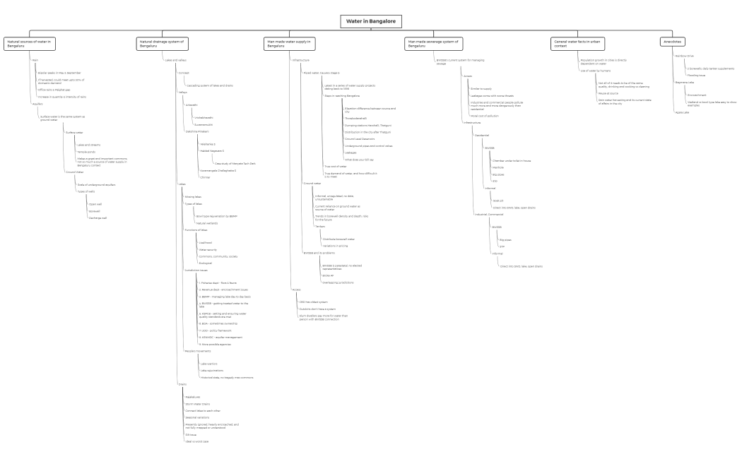 plot points for script, episode 1, water in bengaluru