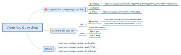 Video học quay chụp | V1 | 21/7/22