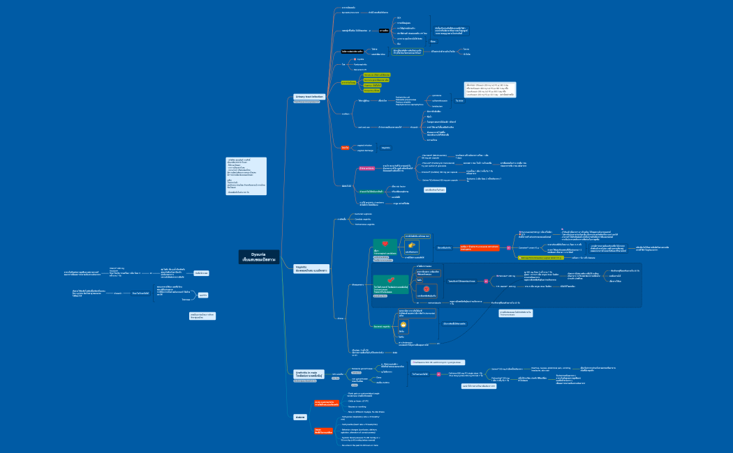 Dysuria เจ็บแสบขณะปัสสาวะ