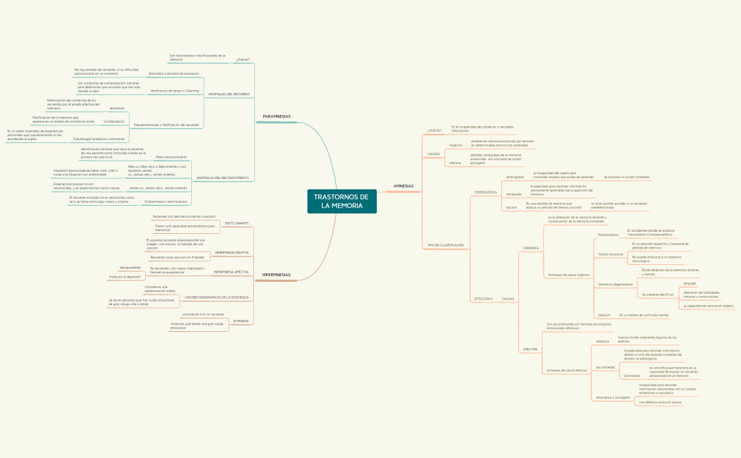 TRASTORNOS DE LA MEMORIA